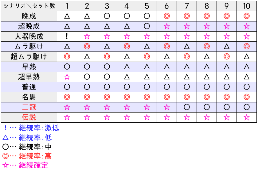 G1優駿倶楽部(ダービークラブ)天井性能・主役馬狙い・設定変更判別 